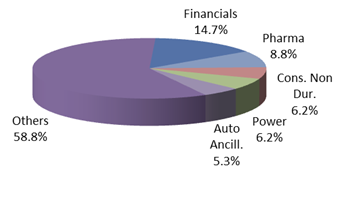 Top-5-Sectors